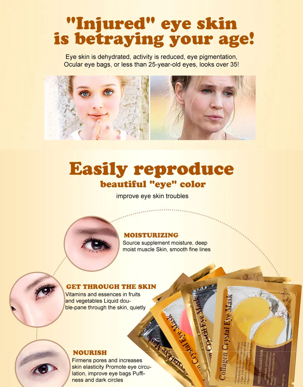 Advertisement for eye skin care products with text and images of a woman's eyes.